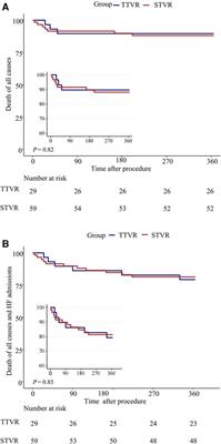 Comparison of clinical and echocardiographic outcomes between mini-thoracotomy transatrial LuX-Valve transcatheter and surgical tricuspid valve replacement